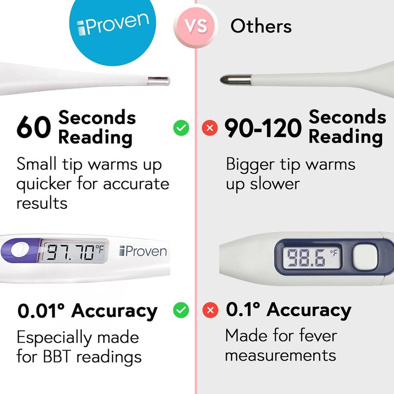 iProvn Digital Basal Body Thermometer, 1/100th Degree High Precision, Quick 60-Sec Reading, Memory Recall, Accurate BBT Thermometer for Natural Ovulation Tracking by iProven - Image 2